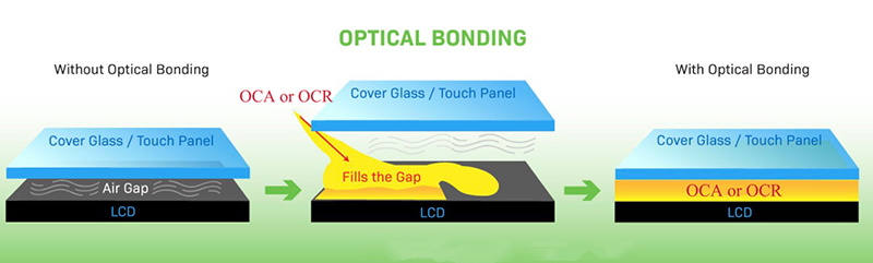 Ikatan optik vs ikatan jurang udara paparan LCD